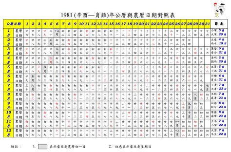 1990 1月13|1990 (庚午 肖馬 年公曆與農曆日期對照表